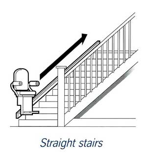 Illustration of a straight stairlift
